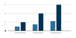 Charts & infographics